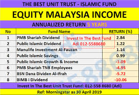 Principal greater china equity fund. Unit Trust Terbaik Malaysia May 2019 Unit Trust Malaysia