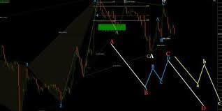 Also covered are elliott wave cycles, elliott wave rules, wave personality, fibonacci ratios,corrective waves. Download Elliott Wave Forecast Indicator Elliott Waves Trading Charts