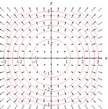 Calculus Iii Vector Fields