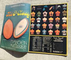 Image result for Surf Turquoise 1972 Kelvinator