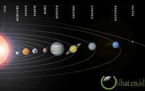 5 Fakta Menarik Seputar Planet Merkurius Fakta Menarik