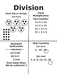 Math Multiplication And Division Lessons Tes Teach