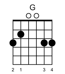 Maybe you would like to learn more about one of these? Guitar Chords How To Progress From Beginner To Advanced Chord Shapes