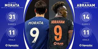Bernd leno of arsenal checks on tammy abraham of chelsea after. Tammy Abraham Has Now Scored As Many Premier League Goals In His First Season For Chelsea As Alvaro Morata Managed In H Squawka Football Scoopnest