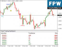 Download Trend Trading Dashboard Free Forex Mt4 Indicator Trend Trading Trading Forex Training