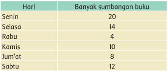 Check spelling or type a new query. Soal Tematik Kelas 3 Tiga Sd Tema 8 Subtema 4 Aku Suka Berkarya Ahzaa Net