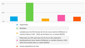 We did not find results for: Analyse Concernant L Application Des Mesures Transitoires Collectif Inter Blocs
