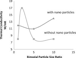 Aluminum is used for a number of items around the industry, as well as machinery and other products that are necessary to the. Green Gelcasting Of Aluminum Nitride Using Environmental Sustainable Ovalbumin Natural Binder Springerlink