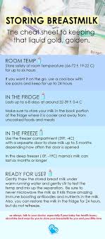 Breast milk lasts in the fridge for up to four days. How To Store Breast Milk Aka That Liquid Gold