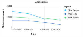Available Chart Types Support Bizzdesign Support