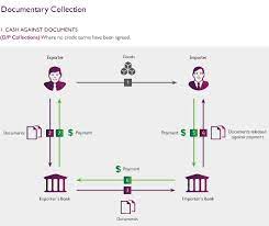 Jun 17, 2021 · debt collection agencies are sometimes hired by lenders and other creditors to collect debts that are at least 60 days past due. Doc Collections