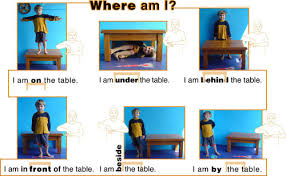 Image result for preposition on