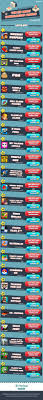 Añadimos juegos nuevos cada día. Infographic The 25 Most Downloaded Games Of The History Of Google Play