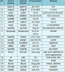 Most Commonly Misspelled Words Learn Thai Thai Words Learn Thai Language