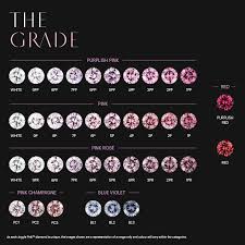 the argyle color diamond grading chart explained in 2019