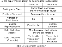 Table 2 From Function Representations In Morphological