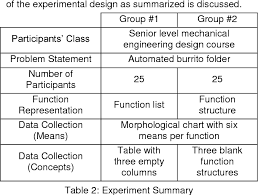 table 2 from function representations in morphological