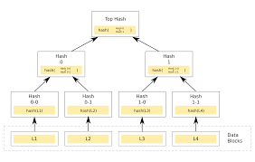For hobby mining well show you some steps you can take to get started mining bitcoins right now. Redditor Breaks Down Exactly How Bit Coin Mining Works Bestof