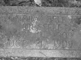 John Partin Cemetery Burials