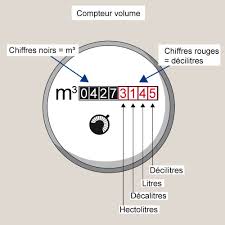 Comment contacter les principaux distributeurs d'eau potable. Lire Un Compteur D Eau Ooreka