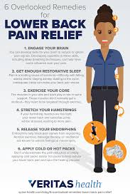 Pin On Back Pain