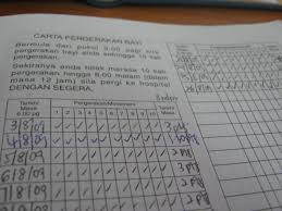 Panduan keibubapaan ini sangat berguna kepada semua ibu hamil dan. Demi Menjawab Soalan Zie Thedaydreamer Puterikurekure S Blog