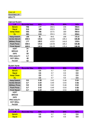 The initials should match on the player and coach cards. Not Grade Specific Coaching Worksheets Teachers Pay Teachers