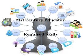 21st Century Educator Skills Jpg 660 440 Personalized Learning Workplace Learning 21st Century Learning