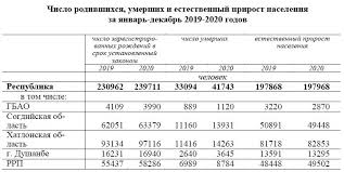 Author april 29, 2021 бузкаши хужанд эпадром … бузкаши дар ш кулоб, улок, д. Ekonomika Tadzhikistana