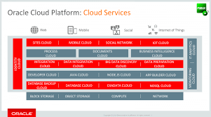 Oracle Says Cloud Computing Is Simple Altoros