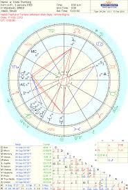 78 Unexpected Birth Chart Vs Natal