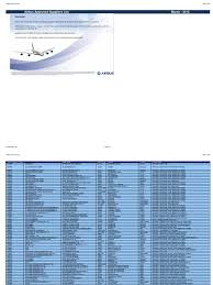 To connect with isep consulting sdn bhd's employee register on signalhire. Airbus Suppliersapprovallist March2015 Engineering Design Process Engineering