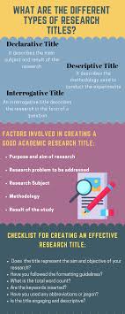 Checklist For Creating An Effective Research Title Academic Research Therapy Worksheets Np School