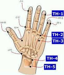 10 Healing Acupressure Points For Arm And Wrist Pain Relief