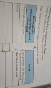 Terdapat perbedaan antara surat pribadi dan surat dinas. Memasangkan Unsur Unsur Surat Dinas Dan Alasannya Brainly Co Id