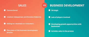 Business development is a term that often can be quite unclear and change in meaning depending on who you're talking to. What Is The Difference Between Business Development And Sales Quora