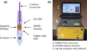 Dont forget to read the other manga updates. Evaluation And Application Of The Optical Image Profiler Oip A Direct Push Probe For Photo Logging Uv Induced Fluorescence Of Petroleum Hydrocarbons Springerlink