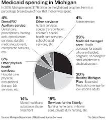 Rotech provides a full line of home medical equipment with the goal of empowering you to manage your health and treatment at home. Medicaid Cuts Would Force Tough Choices