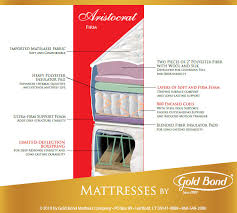 See our 2021 brand rating for gold bond and analysis of 116,871 gold bond reviews for 136 products in futon mattresses and health & household. Aristocrat 10 Inch Firm Mattress By Gold Bond