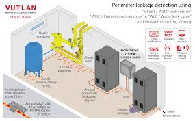 You posted question under propane gas heater. Leakage Detection