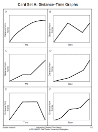 When acceleration is zero, all three graphs should lie on the horizontal. Https Www Projectmaths Ie Documents Mathscounts2017 Homeandaway Pdf