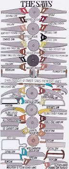 Gregory Blackstock The Saws Who Knew There Were So Many Specific Names And Saws Woodworking Saws Woodworking Tips