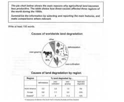 The Graph And Table Below Give Information About Water Worldwide Land Degradation Multiple Charts And Graphs Essay Modal Answer Ielts Writing Task 1 In 2020 Ielts Writing Writing Tasks Academic Writing
