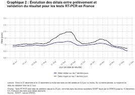 We did not find results for: Le Nombre De Tests Repart A La Hausse Sur La Semaine Du 7 Au 13 Decembre Et Les Delais De Rendu Des Resultats Continuent De Se Raccourcir Direction De La Recherche