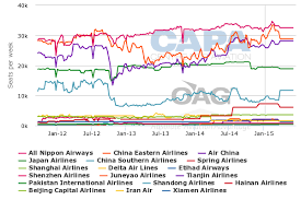 We did not find results for: Japan Relaxes Chinese Visas To Stimulate Visitor Airline Growth Following Southeast Asia Success Capa