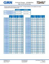 64 organized bearings cross reference chart