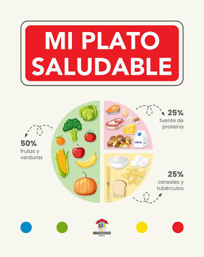 🥗 Tu salud también se construye en tu plato Pequeños cambios hacen una  gran diferencia. Aprender a equilibrar lo que comemos no solo mejora  nuestra energía y concentración, también fortalece nuestro bienestar