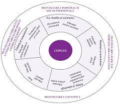 Ghid pentru cadrele didactice în lucrarea curriculum pentru învăţământul preşcolar veţi afla ce înseamnă definirea conceptului de educaţie timpurie, profilul copilului la intrarea. Https Mecc Gov Md Sites Default Files Ghid Ro Pdf