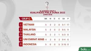 Hasil pertandingan leg pertama ronde 1 kualifikasi piala dunia 2022 zona asia kamis, 6 juni 2019. Klasemen Kualifikasi Piala Dunia 2022 Selamat Tinggal Timnas Indonesia Bola Net