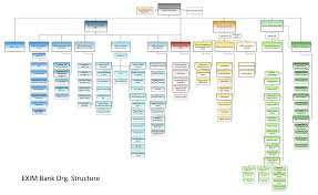 12 Paradigmatic Organizational Chart Definition Management